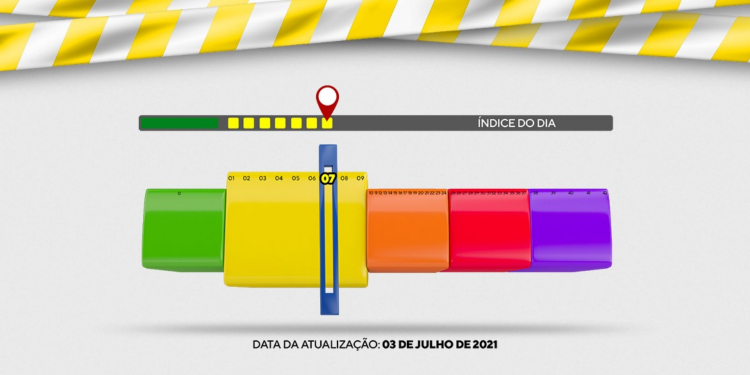SISTEMA DE BANDEIRAMENTO INDICA QUE GUARAPUAVA ESTÁ NO CAMINHO CERTO CONTRA A COVID-19