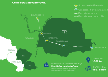 Empresas podem agendar visitas técnicas para conhecer de perto o traçado da Nova Ferroeste