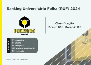 Rede Estadual do Paraná Ganha Destaque no Ranking Nacional: Unicentro entre as Melhores
